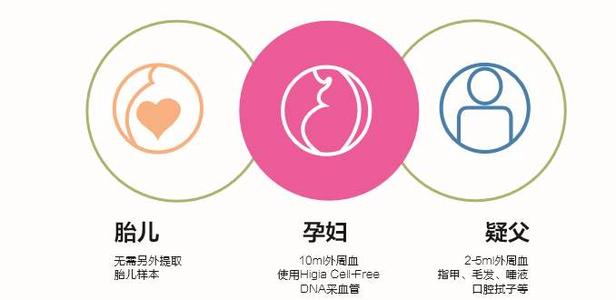 試管嬰兒親子鑒定去哪里可以做 試管嬰兒親子鑒定去哪里可以做